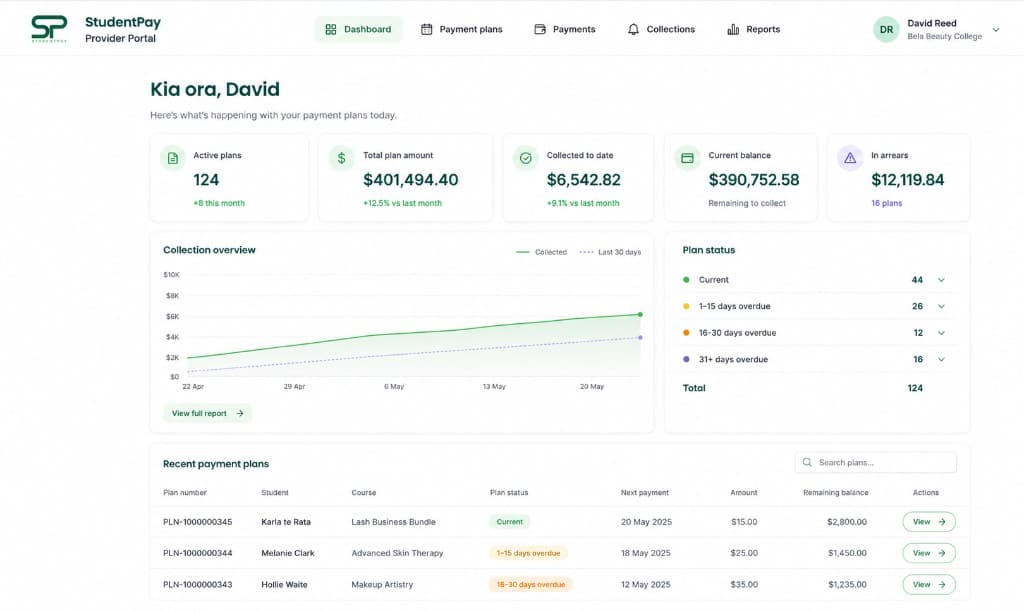 StudentPay Provider Portal showing payment-plan portfolio, balances and arrears for a New Zealand education provider